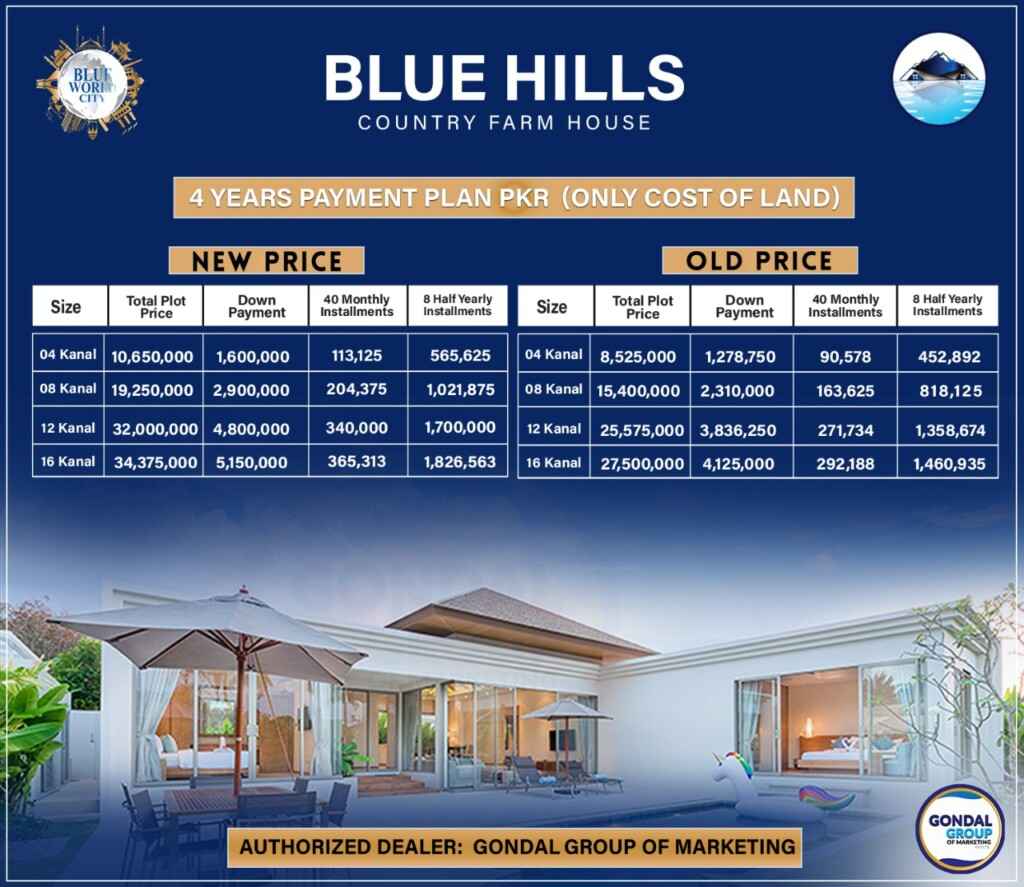 Blue Hills Country Farm House Payment Plan, Blue Hills Country Farm House Photo, Blue Hills Country Farm House Image, Blue Hills Country Farm House Picture